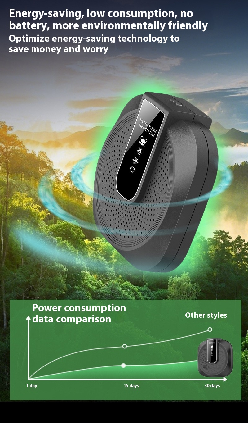 🔥2026 New Arrivals: 49% Off for a Limited Time!🔥Ultrasonic anti-boating and rat repeller is powerful - 360° smart technology